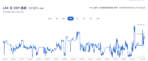 華爾街討論區｜投資人的聚腳地 – 全方位金融投資論壇 ︱ 股票、加密貨幣、ETF、外匯、商品期貨、債券、房地產
